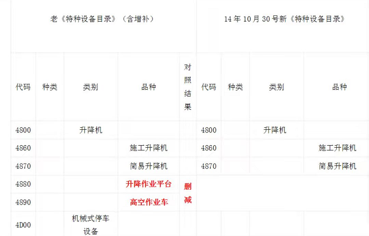 國家對貨梯的規定要求(圖1) 16413699602920240.png